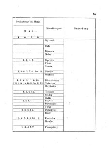 Landes-Gesetz- und Verordnungsblatt für das Königreich Galizien und Lodomerien sammt dem Großherzogthume Krakau 18750330 Seite: 19