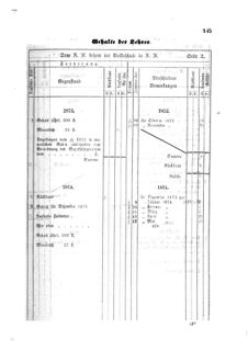 Landes-Gesetz- und Verordnungsblatt für das Königreich Galizien und Lodomerien sammt dem Großherzogthume Krakau 18750720 Seite: 35