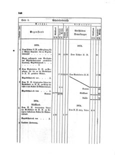 Landes-Gesetz- und Verordnungsblatt für das Königreich Galizien und Lodomerien sammt dem Großherzogthume Krakau 18750720 Seite: 36