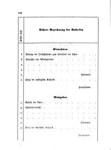 Landes-Gesetz- und Verordnungsblatt für das Königreich Galizien und Lodomerien sammt dem Großherzogthume Krakau 18750720 Seite: 38