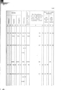 Landes-Gesetz- und Verordnungsblatt für das Königreich Galizien und Lodomerien sammt dem Großherzogthume Krakau 18750720 Seite: 39