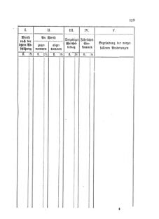 Landes-Gesetz- und Verordnungsblatt für das Königreich Galizien und Lodomerien sammt dem Großherzogthume Krakau 18750720 Seite: 9