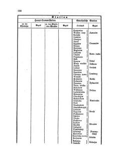 Landes-Gesetz- und Verordnungsblatt für das Königreich Galizien und Lodomerien sammt dem Großherzogthume Krakau 18750930 Seite: 18