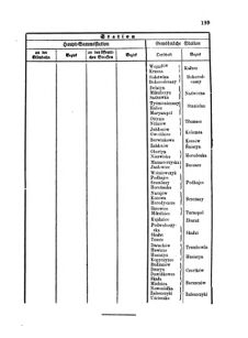 Landes-Gesetz- und Verordnungsblatt für das Königreich Galizien und Lodomerien sammt dem Großherzogthume Krakau 18750930 Seite: 19