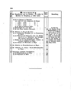 Landes-Gesetz- und Verordnungsblatt für das Königreich Galizien und Lodomerien sammt dem Großherzogthume Krakau 18751105 Seite: 4