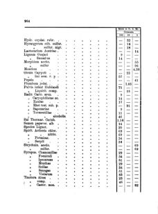 Landes-Gesetz- und Verordnungsblatt für das Königreich Galizien und Lodomerien sammt dem Großherzogthume Krakau 18751231 Seite: 10