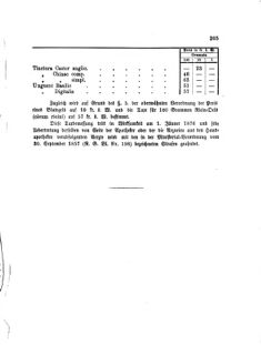 Landes-Gesetz- und Verordnungsblatt für das Königreich Galizien und Lodomerien sammt dem Großherzogthume Krakau 18751231 Seite: 11