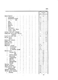 Landes-Gesetz- und Verordnungsblatt für das Königreich Galizien und Lodomerien sammt dem Großherzogthume Krakau 18751231 Seite: 9