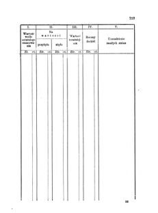 Landes-Gesetz- und Verordnungsblatt für das Königreich Galizien und Lodomerien sammt dem Großherzogthume Krakau 1875bl01 Seite: 119