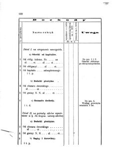 Landes-Gesetz- und Verordnungsblatt für das Königreich Galizien und Lodomerien sammt dem Großherzogthume Krakau 1875bl01 Seite: 122