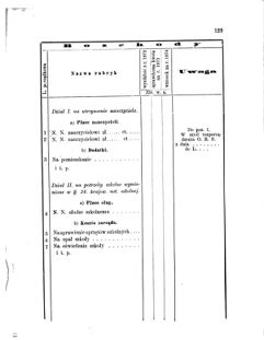 Landes-Gesetz- und Verordnungsblatt für das Königreich Galizien und Lodomerien sammt dem Großherzogthume Krakau 1875bl01 Seite: 123