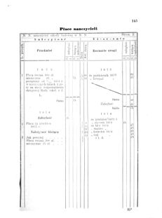 Landes-Gesetz- und Verordnungsblatt für das Königreich Galizien und Lodomerien sammt dem Großherzogthume Krakau 1875bl01 Seite: 145