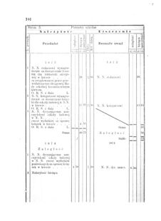 Landes-Gesetz- und Verordnungsblatt für das Königreich Galizien und Lodomerien sammt dem Großherzogthume Krakau 1875bl01 Seite: 146