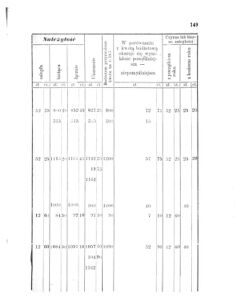 Landes-Gesetz- und Verordnungsblatt für das Königreich Galizien und Lodomerien sammt dem Großherzogthume Krakau 1875bl01 Seite: 149