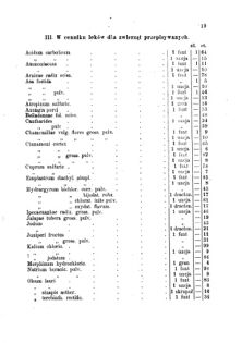 Landes-Gesetz- und Verordnungsblatt für das Königreich Galizien und Lodomerien sammt dem Großherzogthume Krakau 1875bl01 Seite: 19