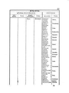 Landes-Gesetz- und Verordnungsblatt für das Königreich Galizien und Lodomerien sammt dem Großherzogthume Krakau 1875bl01 Seite: 197