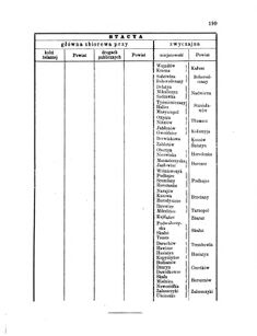 Landes-Gesetz- und Verordnungsblatt für das Königreich Galizien und Lodomerien sammt dem Großherzogthume Krakau 1875bl01 Seite: 199