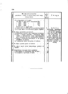 Landes-Gesetz- und Verordnungsblatt für das Königreich Galizien und Lodomerien sammt dem Großherzogthume Krakau 1875bl01 Seite: 238