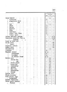 Landes-Gesetz- und Verordnungsblatt für das Königreich Galizien und Lodomerien sammt dem Großherzogthume Krakau 1875bl01 Seite: 265