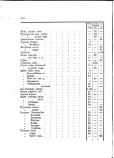 Landes-Gesetz- und Verordnungsblatt für das Königreich Galizien und Lodomerien sammt dem Großherzogthume Krakau 1875bl01 Seite: 266