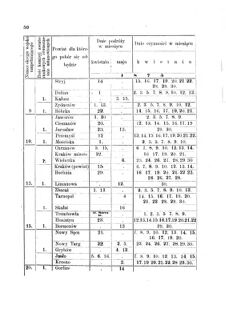 Landes-Gesetz- und Verordnungsblatt für das Königreich Galizien und Lodomerien sammt dem Großherzogthume Krakau 1875bl01 Seite: 50