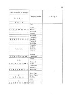 Landes-Gesetz- und Verordnungsblatt für das Königreich Galizien und Lodomerien sammt dem Großherzogthume Krakau 1875bl01 Seite: 51