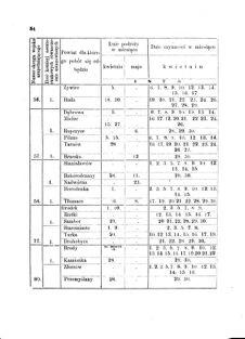 Landes-Gesetz- und Verordnungsblatt für das Königreich Galizien und Lodomerien sammt dem Großherzogthume Krakau 1875bl01 Seite: 54