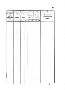 Landes-Gesetz- und Verordnungsblatt für das Königreich Galizien und Lodomerien sammt dem Großherzogthume Krakau 1875bl02 Seite: 123