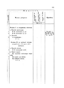 Landes-Gesetz- und Verordnungsblatt für das Königreich Galizien und Lodomerien sammt dem Großherzogthume Krakau 1875bl02 Seite: 127