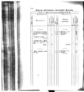 Landes-Gesetz- und Verordnungsblatt für das Königreich Galizien und Lodomerien sammt dem Großherzogthume Krakau 1875bl02 Seite: 148