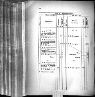 Landes-Gesetz- und Verordnungsblatt für das Königreich Galizien und Lodomerien sammt dem Großherzogthume Krakau 1875bl02 Seite: 150