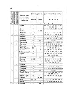 Landes-Gesetz- und Verordnungsblatt für das Königreich Galizien und Lodomerien sammt dem Großherzogthume Krakau 1875bl02 Seite: 54