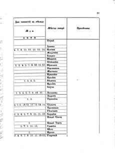 Landes-Gesetz- und Verordnungsblatt für das Königreich Galizien und Lodomerien sammt dem Großherzogthume Krakau 1875bl02 Seite: 55