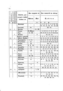 Landes-Gesetz- und Verordnungsblatt für das Königreich Galizien und Lodomerien sammt dem Großherzogthume Krakau 1875bl02 Seite: 56