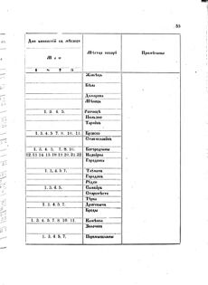 Landes-Gesetz- und Verordnungsblatt für das Königreich Galizien und Lodomerien sammt dem Großherzogthume Krakau 1875bl02 Seite: 59