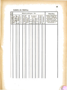 Landes-Gesetz- und Verordnungsblatt für das Königreich Galizien und Lodomerien sammt dem Großherzogthume Krakau 18760125 Seite: 13