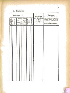 Landes-Gesetz- und Verordnungsblatt für das Königreich Galizien und Lodomerien sammt dem Großherzogthume Krakau 18760125 Seite: 23