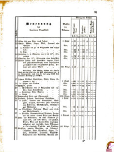 Landes-Gesetz- und Verordnungsblatt für das Königreich Galizien und Lodomerien sammt dem Großherzogthume Krakau 18760130 Seite: 3