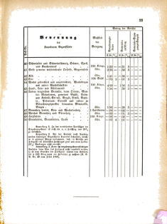 Landes-Gesetz- und Verordnungsblatt für das Königreich Galizien und Lodomerien sammt dem Großherzogthume Krakau 18760130 Seite: 5