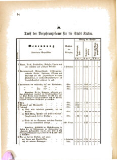 Landes-Gesetz- und Verordnungsblatt für das Königreich Galizien und Lodomerien sammt dem Großherzogthume Krakau 18760130 Seite: 6