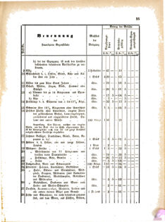 Landes-Gesetz- und Verordnungsblatt für das Königreich Galizien und Lodomerien sammt dem Großherzogthume Krakau 18760130 Seite: 7