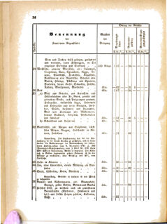 Landes-Gesetz- und Verordnungsblatt für das Königreich Galizien und Lodomerien sammt dem Großherzogthume Krakau 18760130 Seite: 8