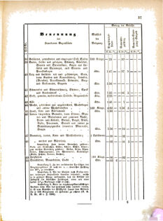 Landes-Gesetz- und Verordnungsblatt für das Königreich Galizien und Lodomerien sammt dem Großherzogthume Krakau 18760130 Seite: 9