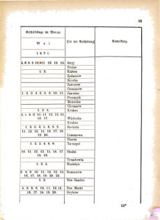 Landes-Gesetz- und Verordnungsblatt für das Königreich Galizien und Lodomerien sammt dem Großherzogthume Krakau 18760325 Seite: 3