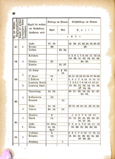 Landes-Gesetz- und Verordnungsblatt für das Königreich Galizien und Lodomerien sammt dem Großherzogthume Krakau 18760325 Seite: 4