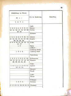 Landes-Gesetz- und Verordnungsblatt für das Königreich Galizien und Lodomerien sammt dem Großherzogthume Krakau 18760325 Seite: 5