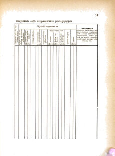 Landes-Gesetz- und Verordnungsblatt für das Königreich Galizien und Lodomerien sammt dem Großherzogthume Krakau 1876bl01 Seite: 13