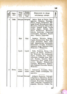 Landes-Gesetz- und Verordnungsblatt für das Königreich Galizien und Lodomerien sammt dem Großherzogthume Krakau 1876bl01 Seite: 163