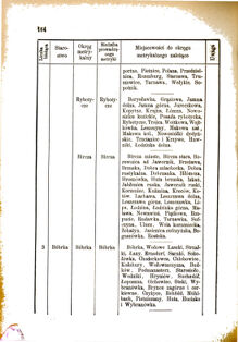 Landes-Gesetz- und Verordnungsblatt für das Königreich Galizien und Lodomerien sammt dem Großherzogthume Krakau 1876bl01 Seite: 164