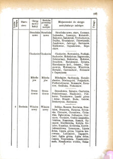 Landes-Gesetz- und Verordnungsblatt für das Königreich Galizien und Lodomerien sammt dem Großherzogthume Krakau 1876bl01 Seite: 165